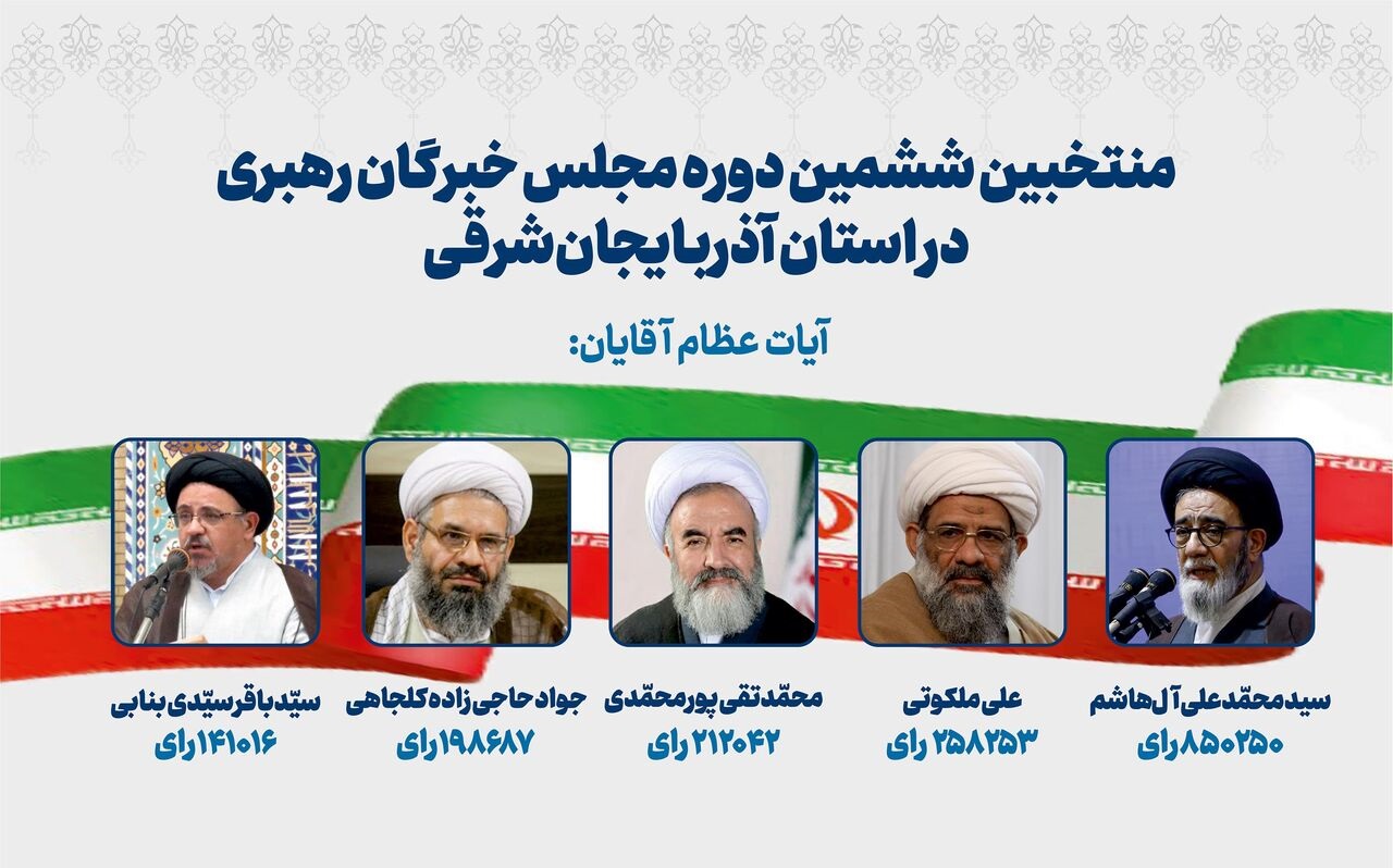 نتایج نهایی انتخابات خبرگان رهبری در آذربایجان شرقی
