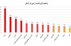 مرند با ۱۸.۹ سانتیمتر رکورددار بیشترین فرونشست زمین در آذربایجان شرقی مرند با ۱۸.۹ سانتیمتر رکورددار بیشترین فرونشست زمین در آذربایجان شرقی