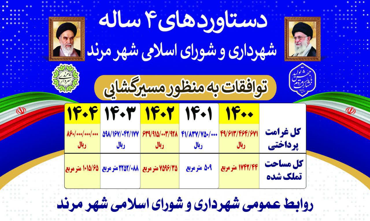 مسیرگشایی معابر مرند با هزینهکرد بیش از ۸۶۰ میلیارد ریال